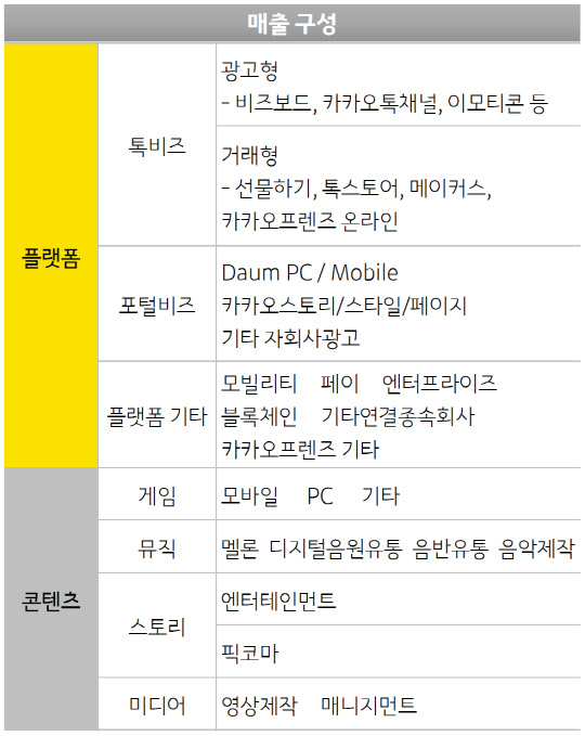 카카오 2022년 4분기 실적 요약. 카카오 제공